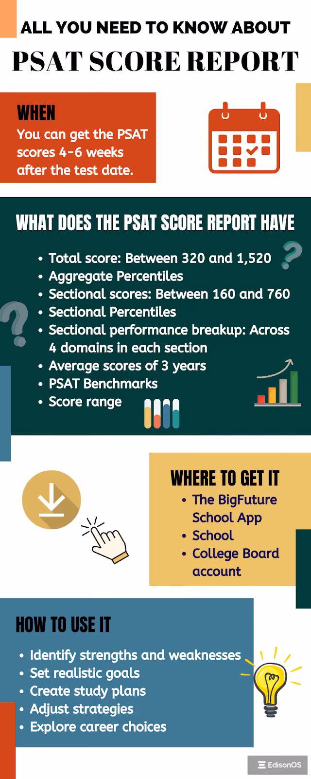 PSAT-score-report-infographic