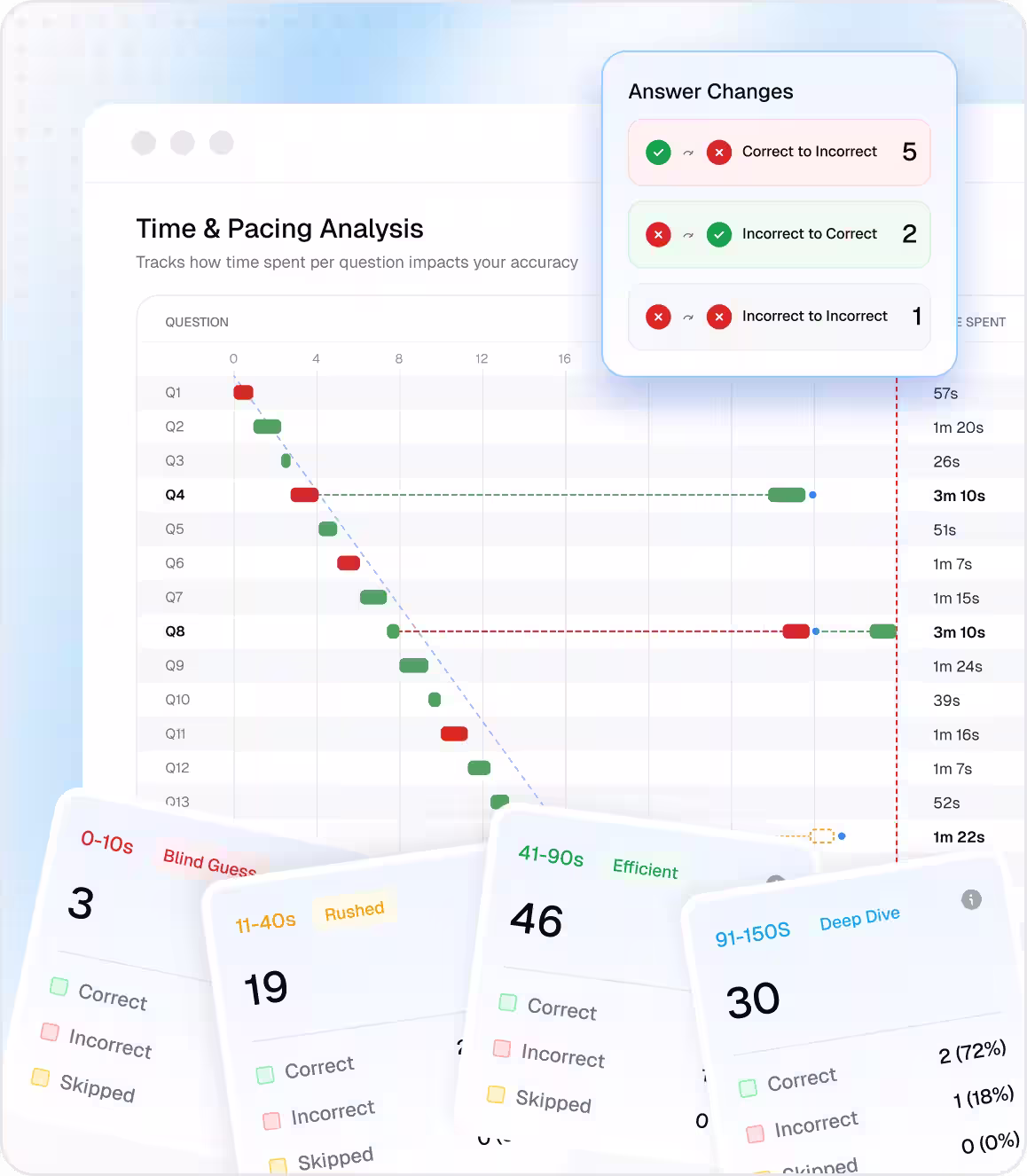 Bluebook and TestNav style exam interface