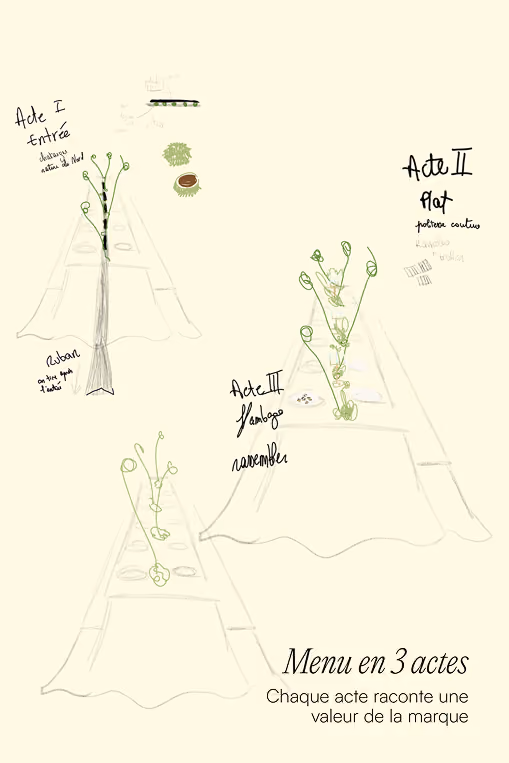 Croquis de scénographie culinaire