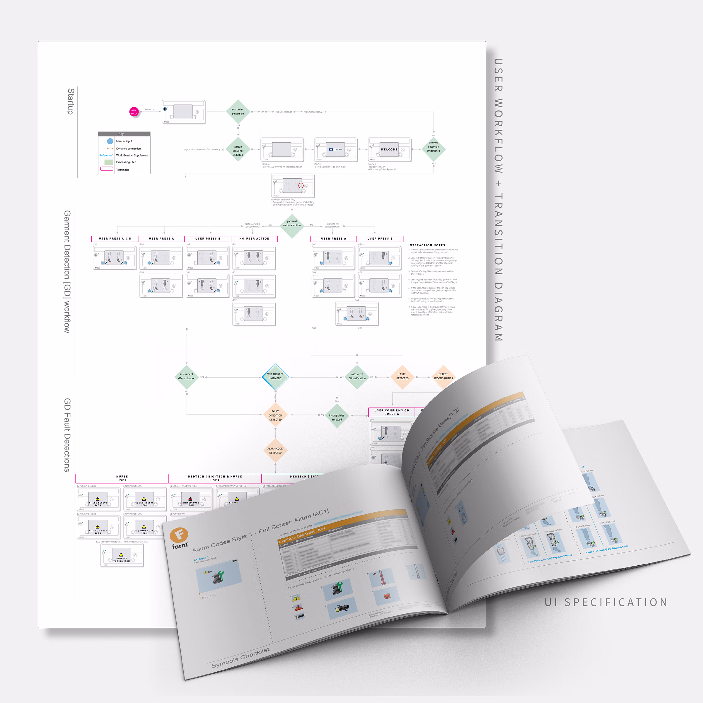 Documentation artifacts for the Kendall SCD 700 interface, including a garment-detection workflow diagram, fault-detection logic, alarm-code specification pages, and UI screen-state documentation.