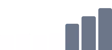 Churn risk chart