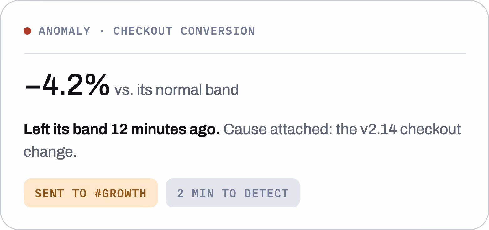 Anomaly alert panel for checkout conversion with the cause attached