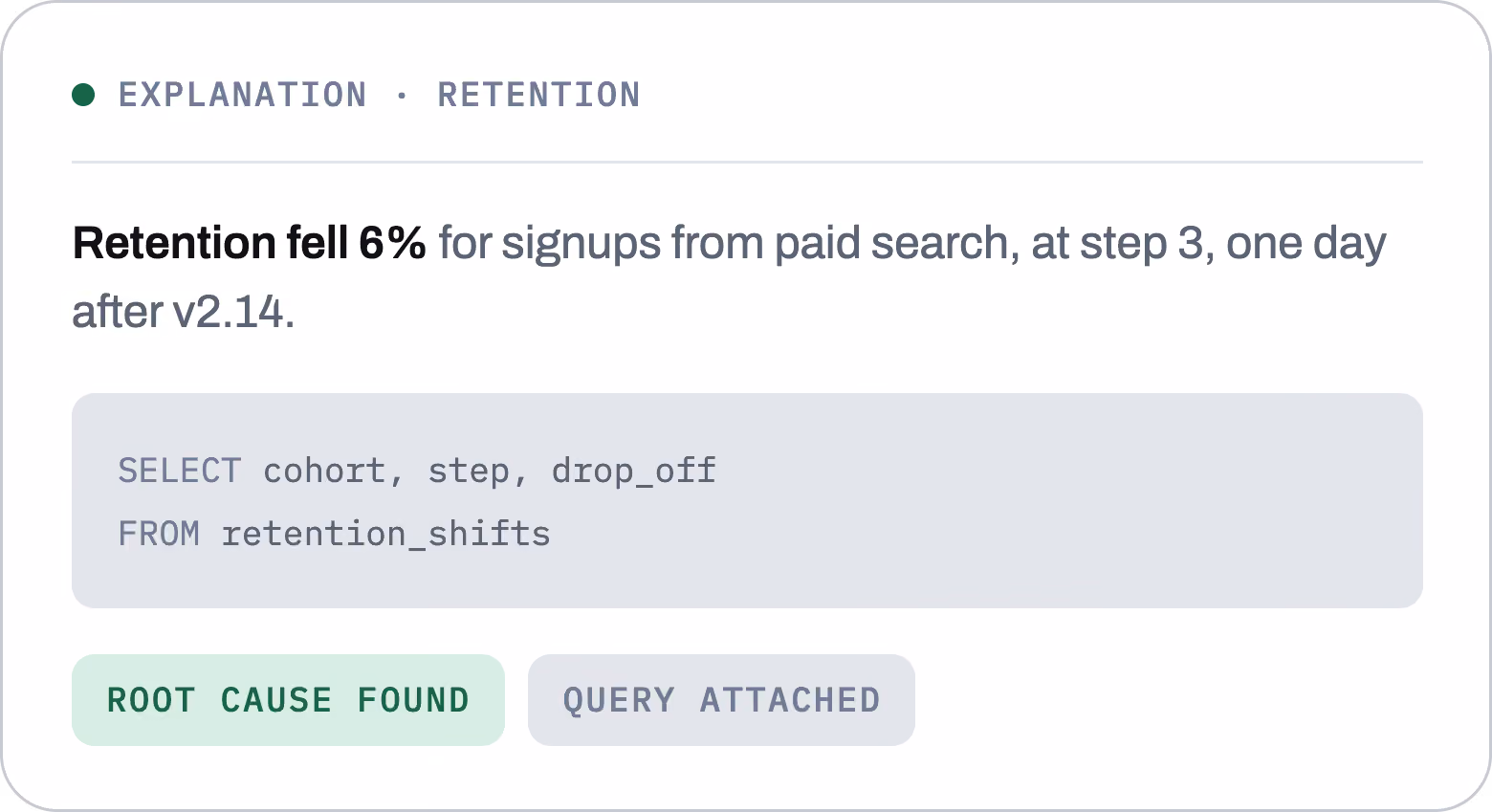 AI explanation panel naming a retention drop with the query attached