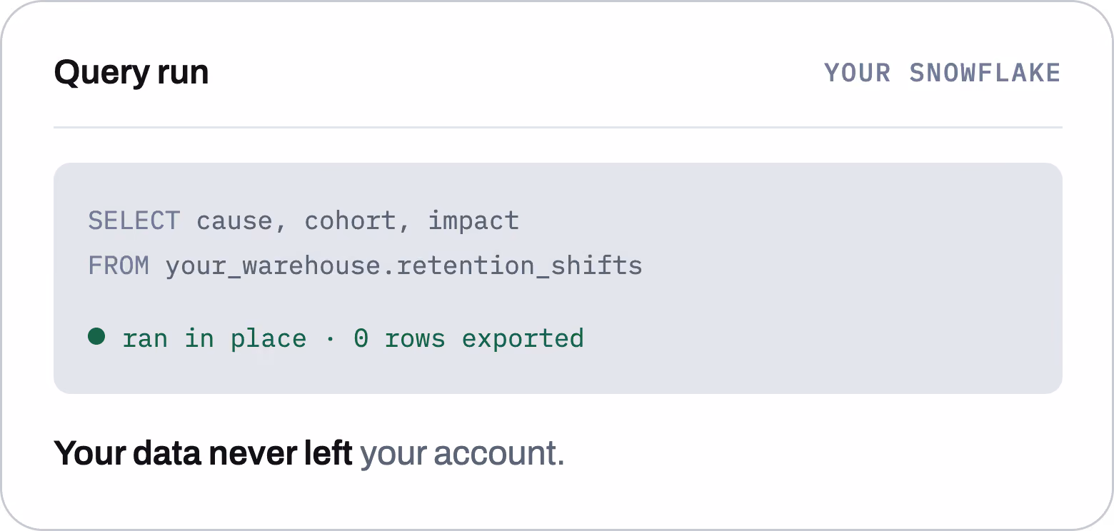 Warehouse query panel running in place with zero rows exported