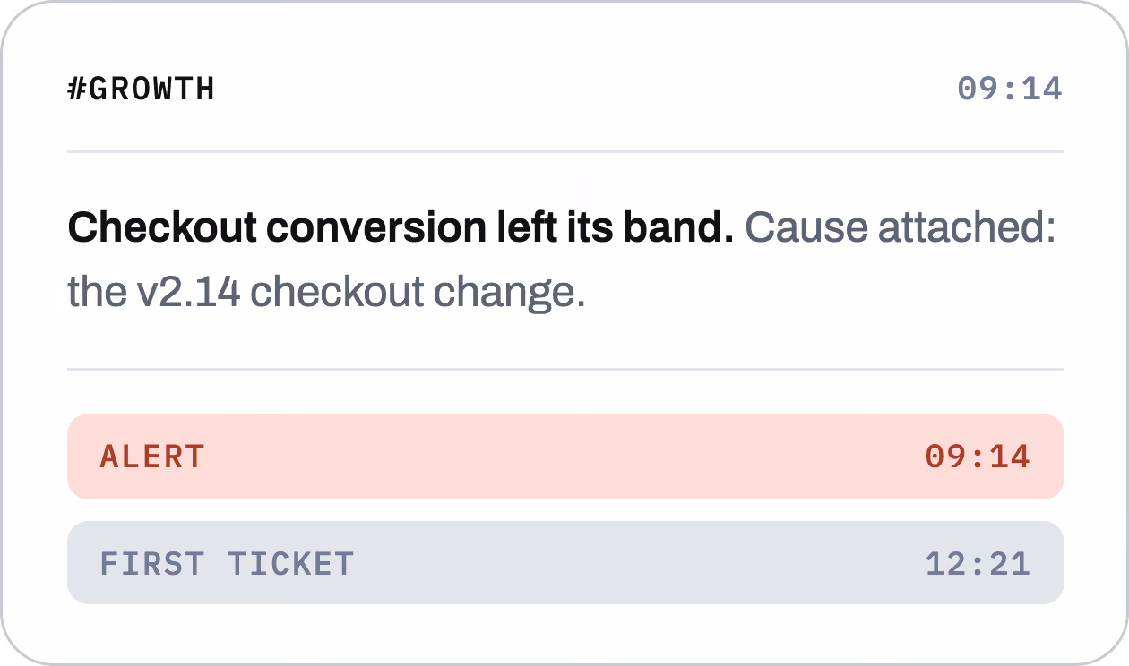 Slack alert arriving hours before the first support ticket