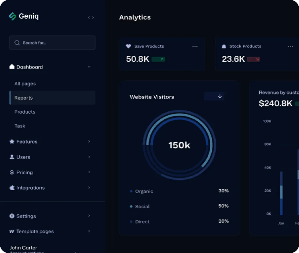 Dashboard showing analytics with save products 50.8K, stock products 23.6K, and 150k website visitors.