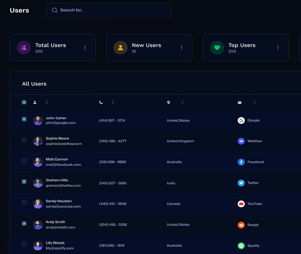 Dashboard table listing users with names, emails, phones, countries, and associated companies or platforms.