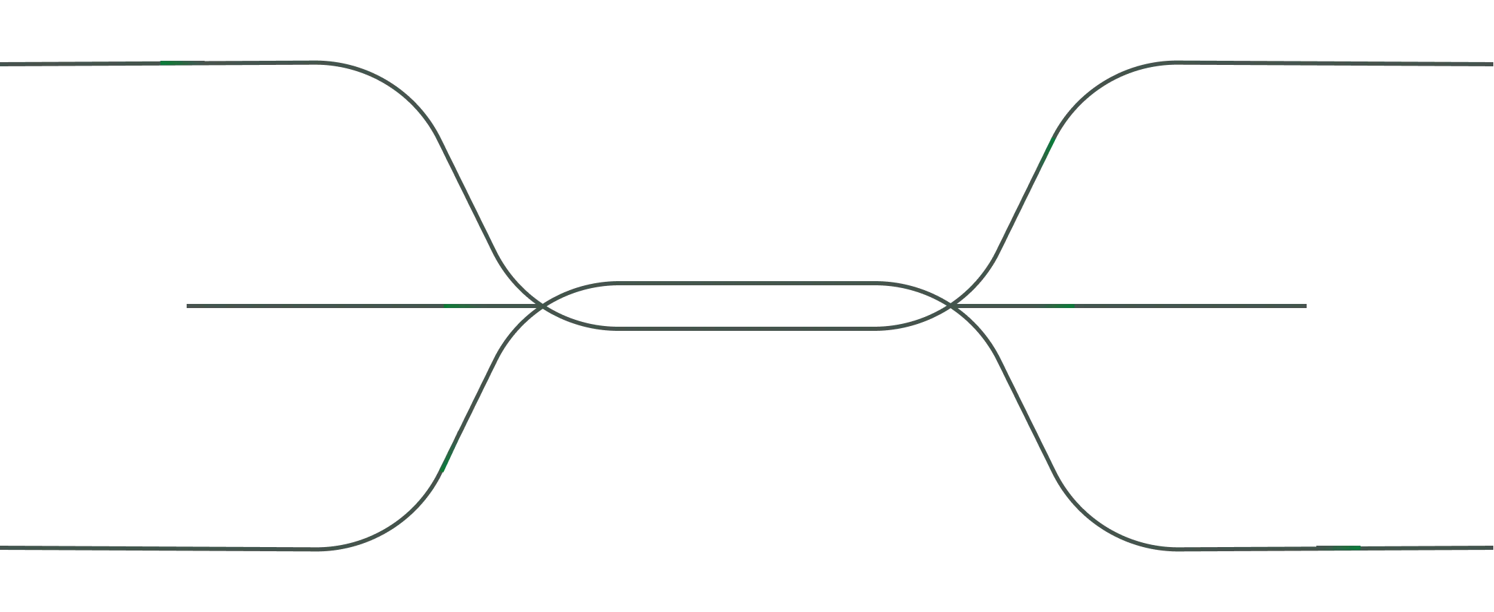 Diagram showing two curved lines merging into a narrow horizontal band in the center.