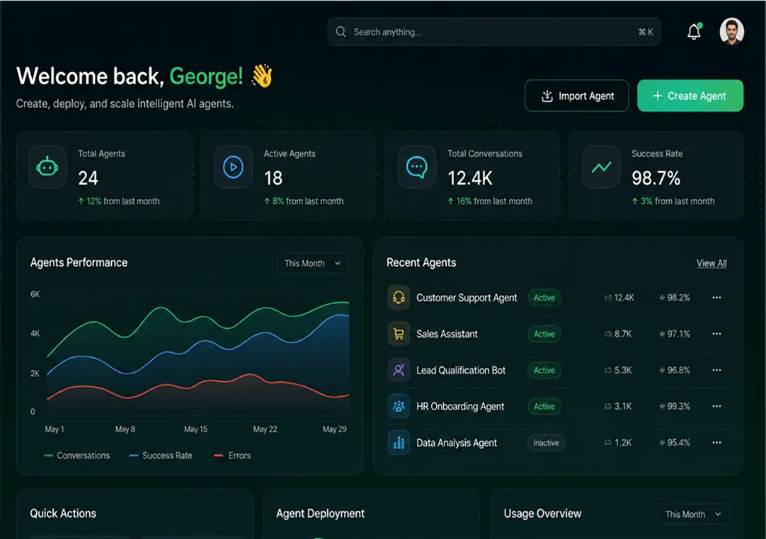 Geniq AI agent dashboard hero image showing a welcome screen with total agents, active agents, conversations, and success rate stats, plus an agent performance chart and list of recent AI agents