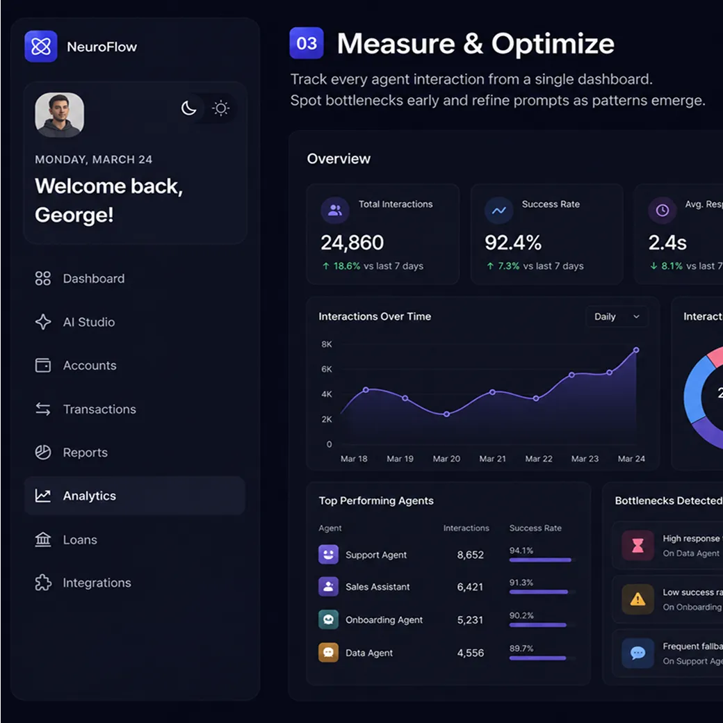 NeuroFlow analytics dashboard "Measure & Optimize" screen displaying overview stats (Total Interactions, Success Rate, Avg Response time), an Interactions Over Time line chart, and a Top Performing Agents table with success rates.