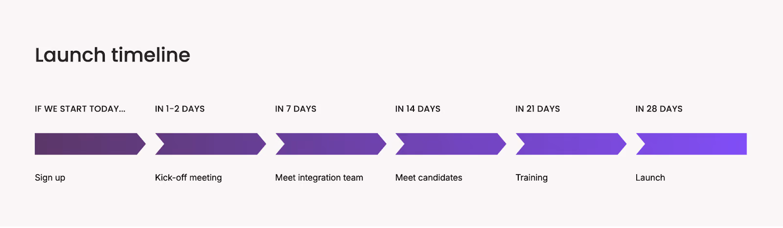 28 day process launch