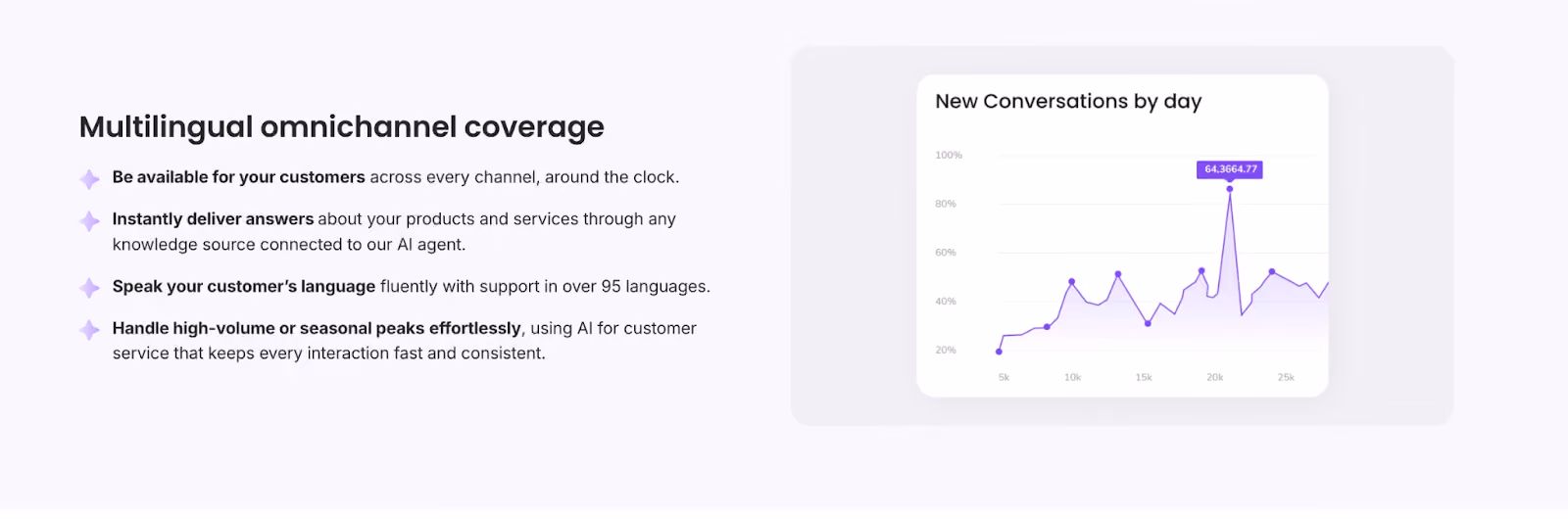 Evly by Everhelp multilingual AI customer support, hybrid ai support benefits
