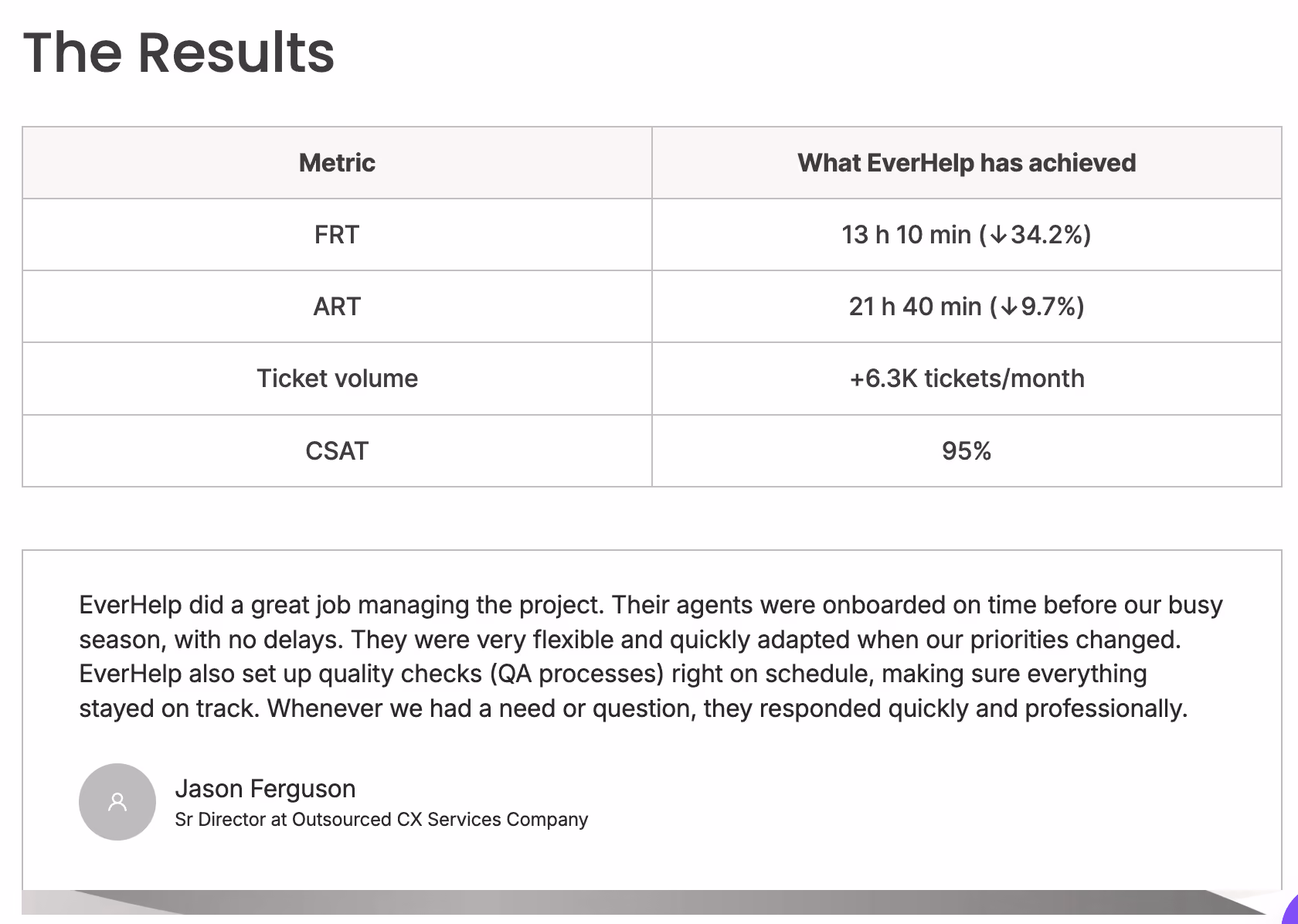 Case study results Brava