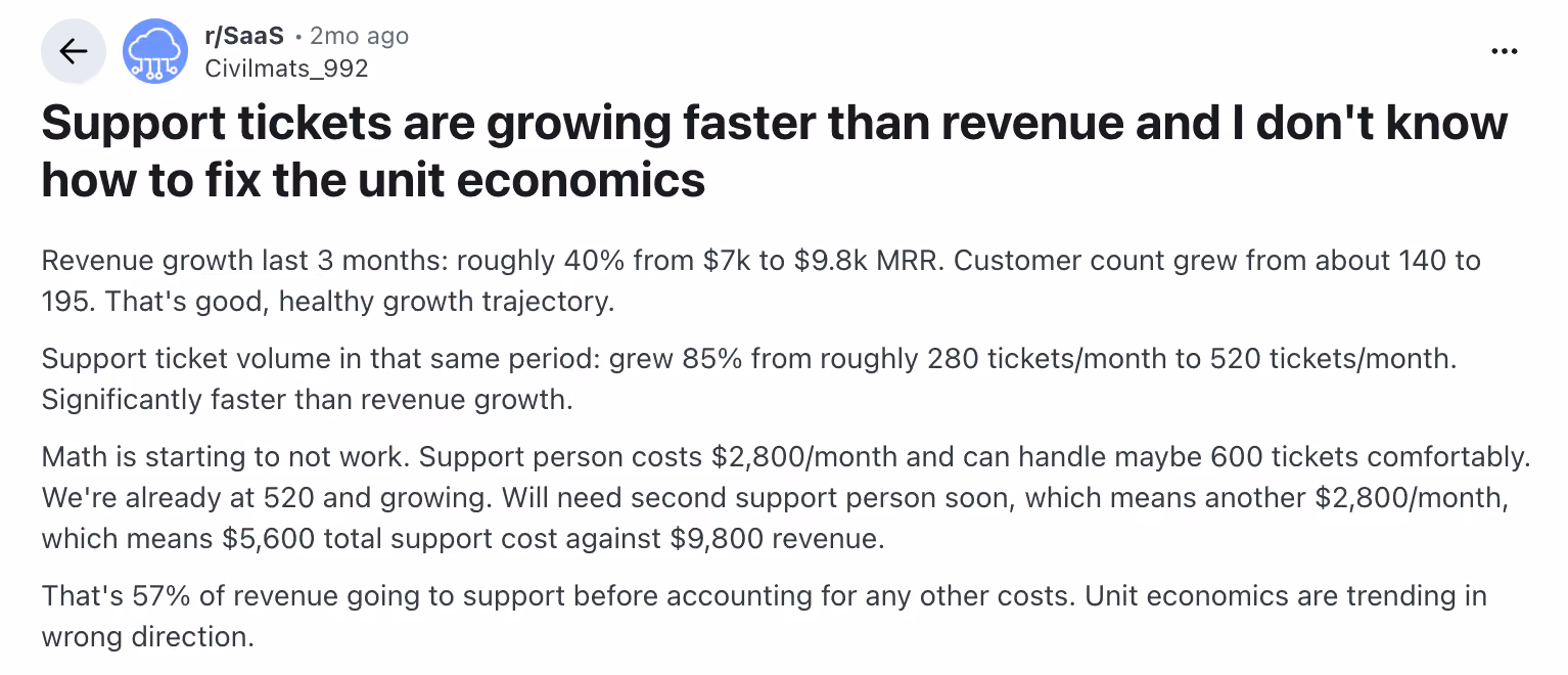 reddit thread about support tickets growth without revenue