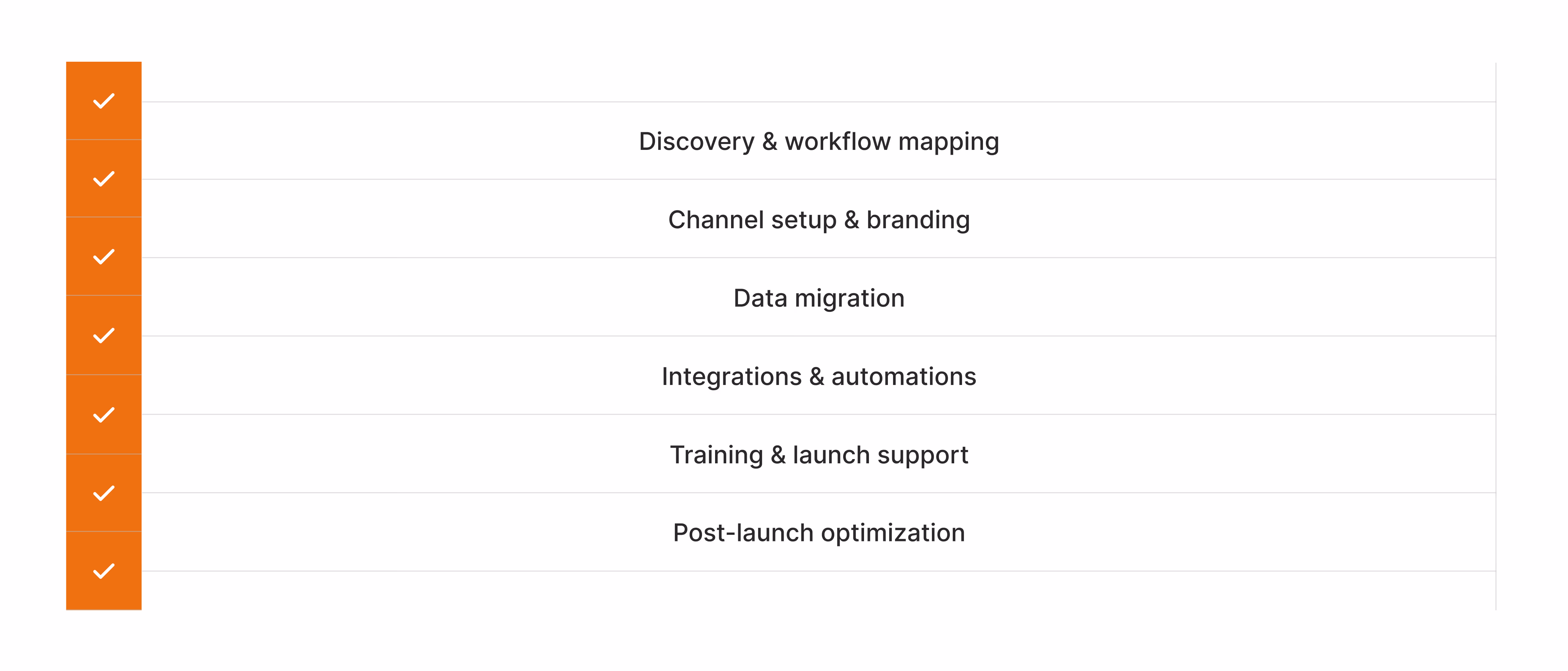 Zendesk implementation services coverage
