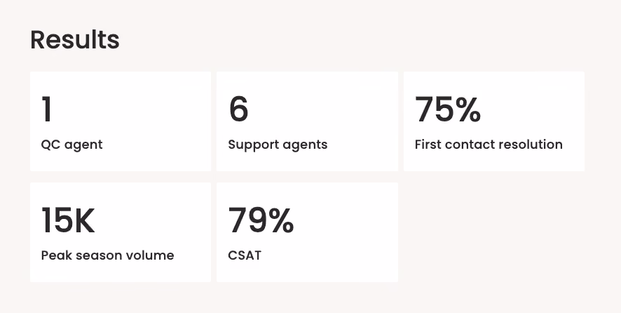 Customer service examples metrics EverHelp