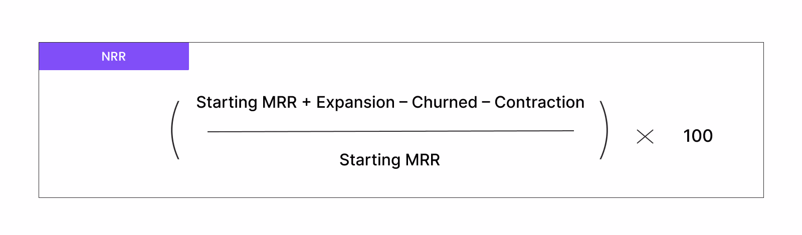 nrr formula
