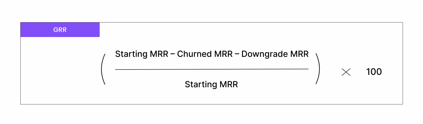 grr formula