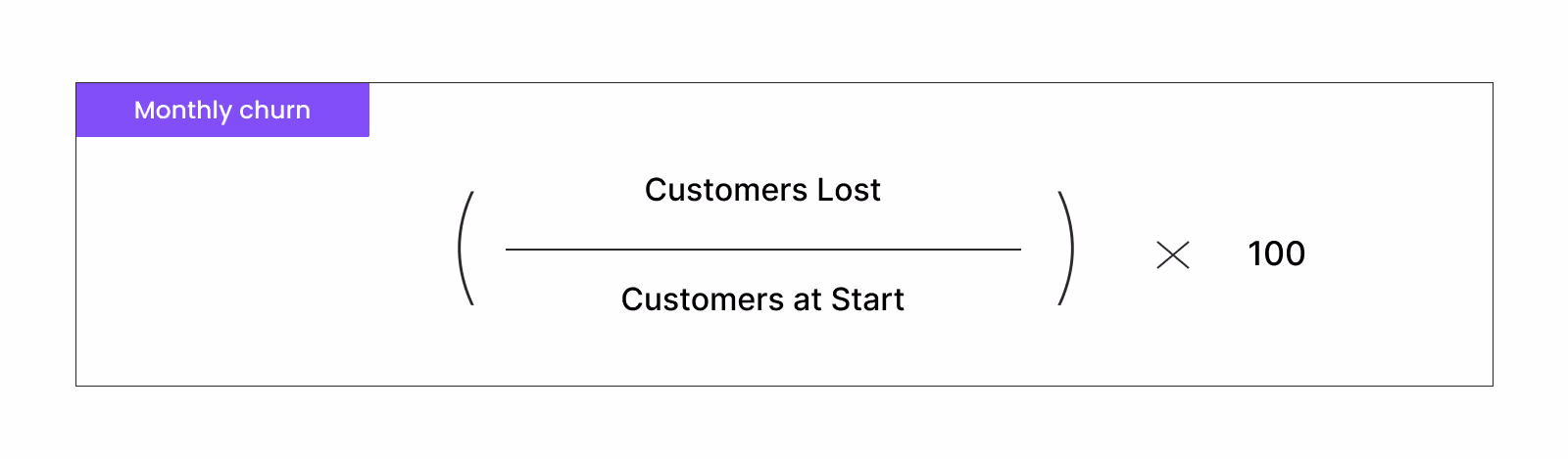 monthly churn formula