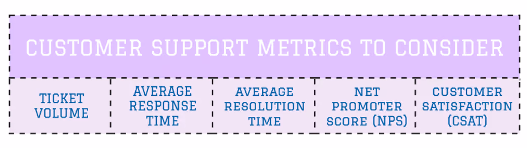 customer support metrics to consider