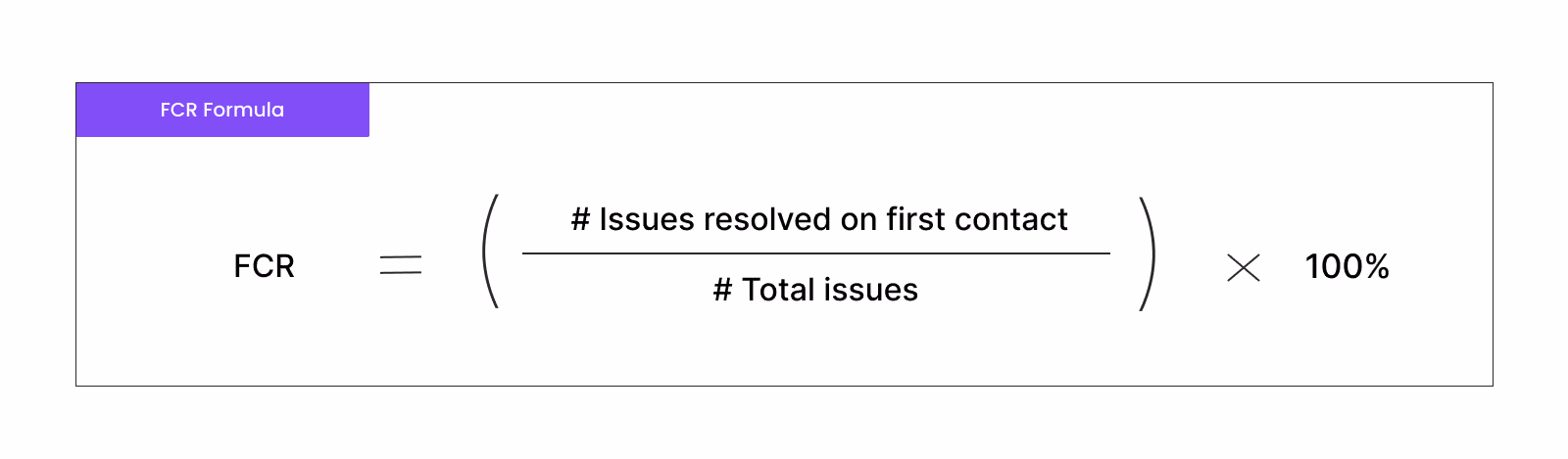 first call resolution formula