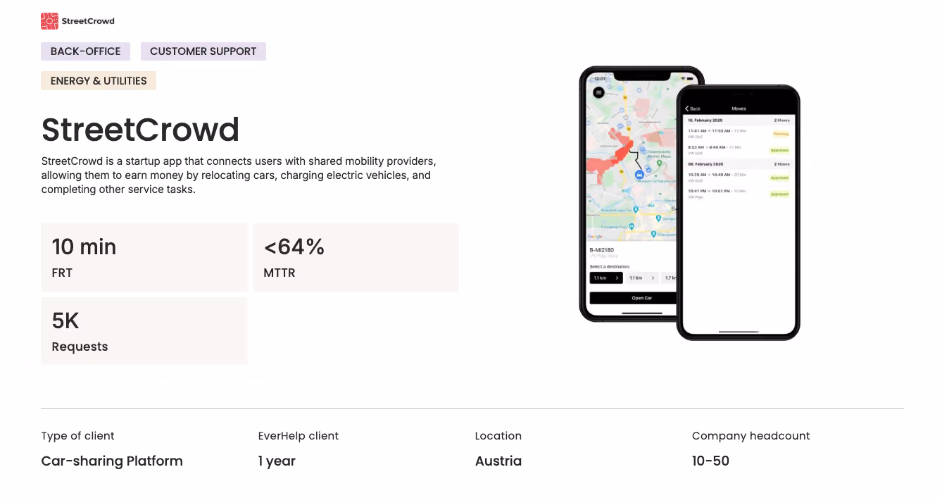 EverHelp Case Study: Reduced FRT