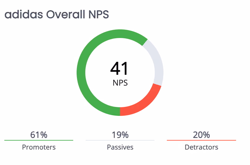 Adidas NPS score calculation