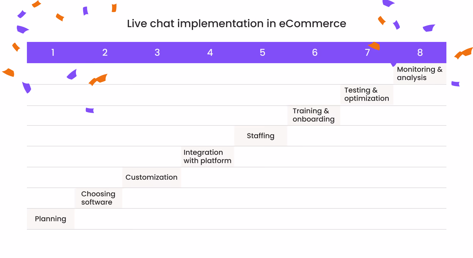 eCommerce live chat support implementation