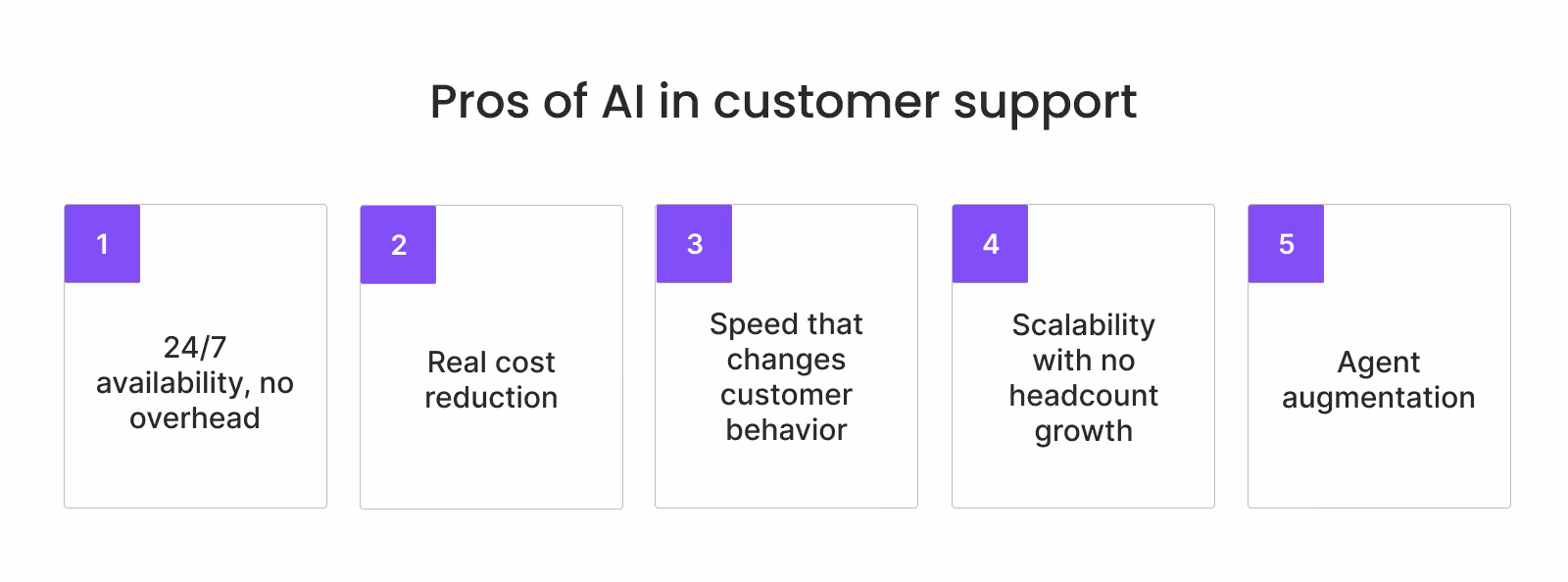 Benefits of AI in Customer Service
