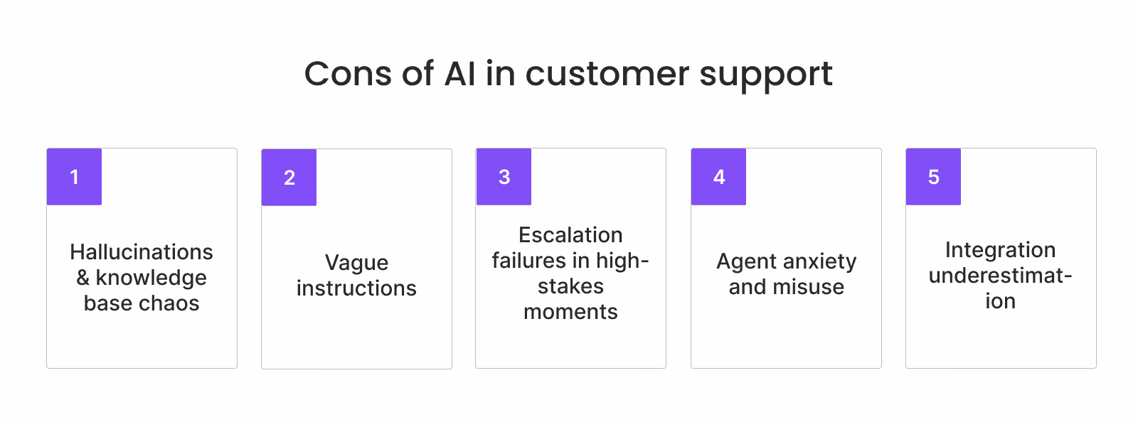 Disadvantages of AI in Customer Service