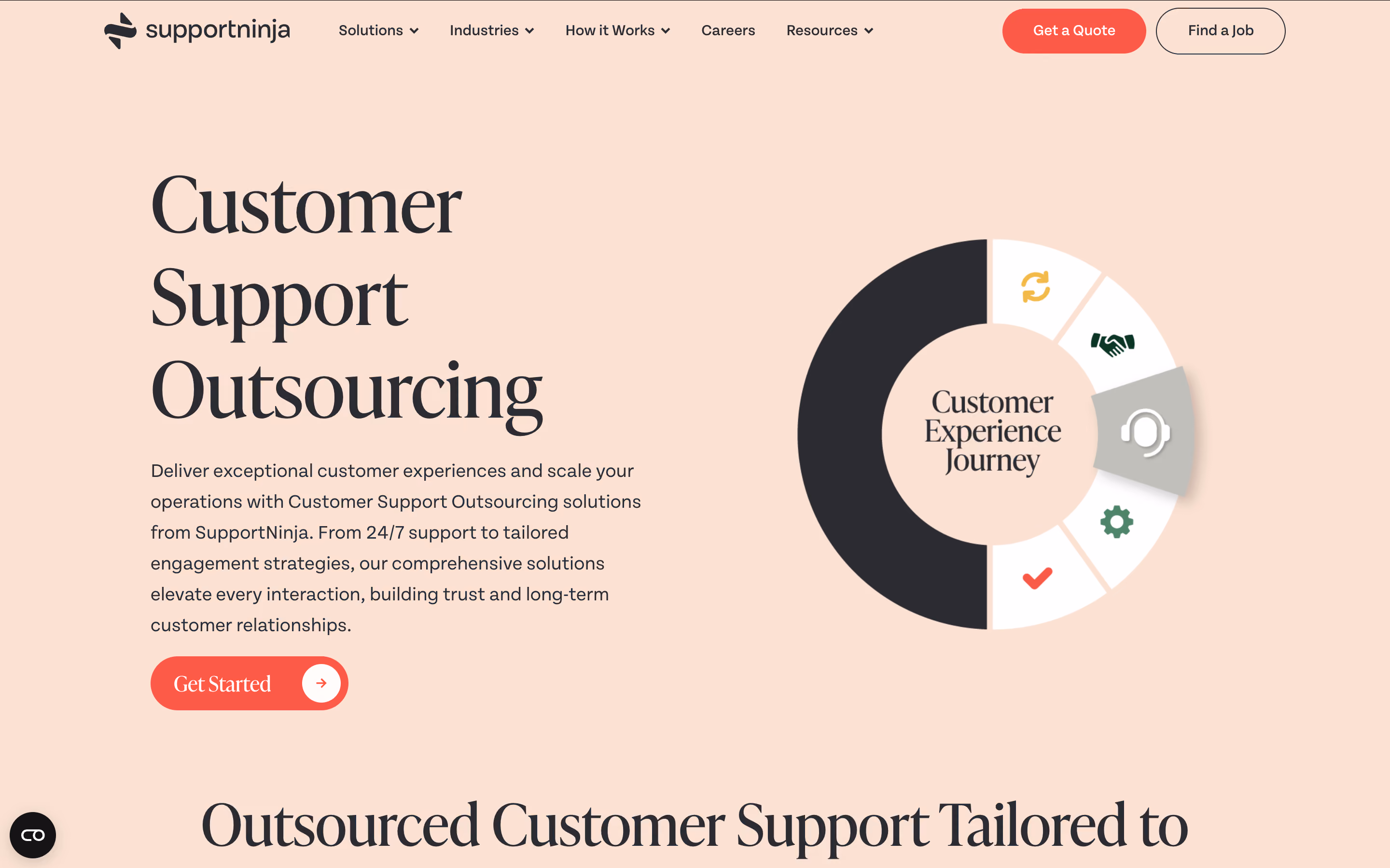 SupportNinja pricing