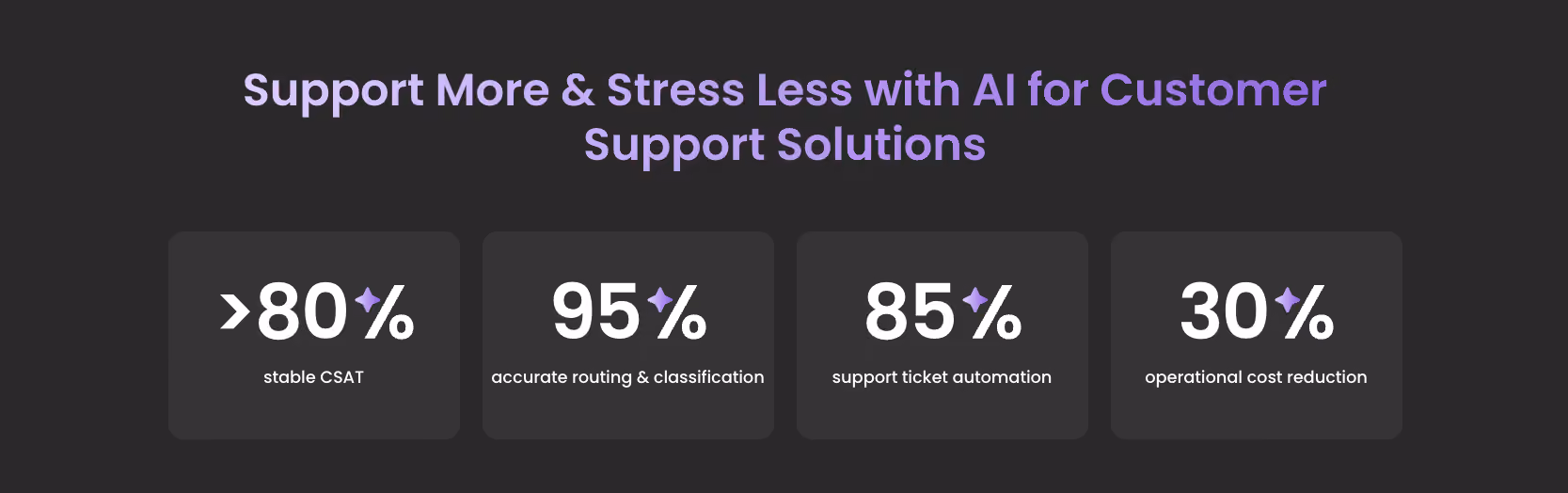 Sterktes van AI klantenservice agent Evly AI door EverHelp