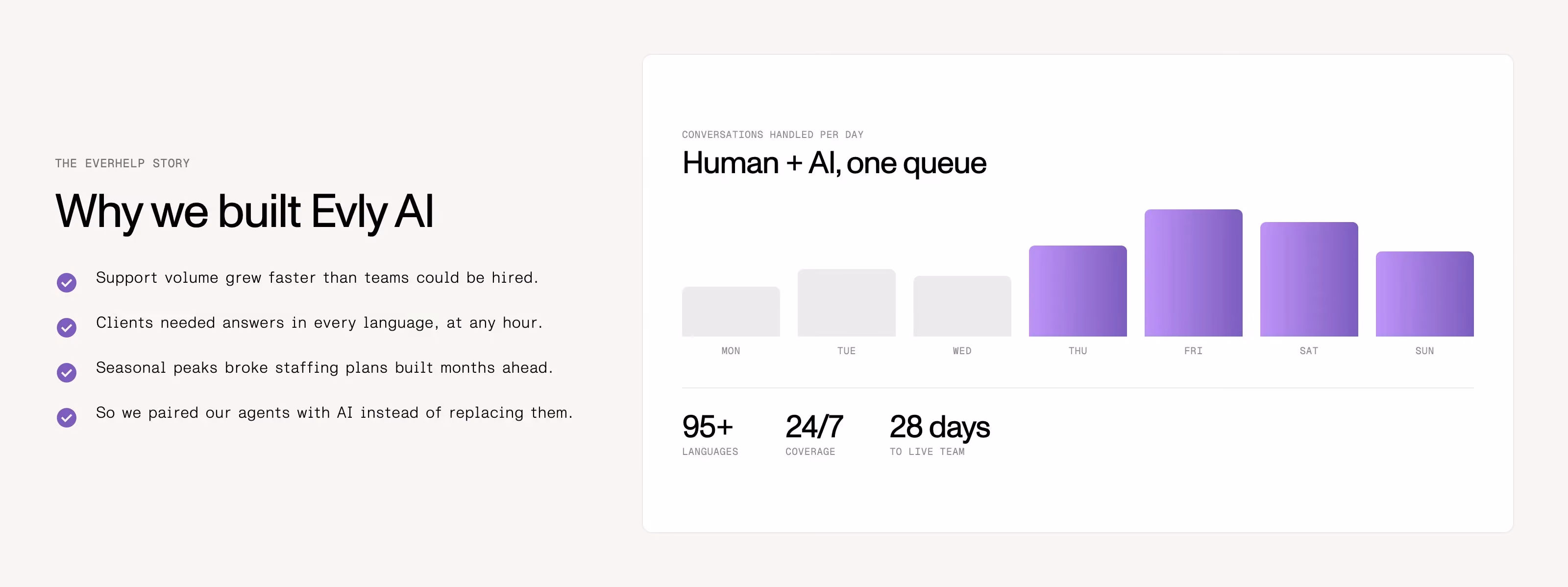 Evly by Everhelp multilingual AI customer support, hybrid ai support benefits