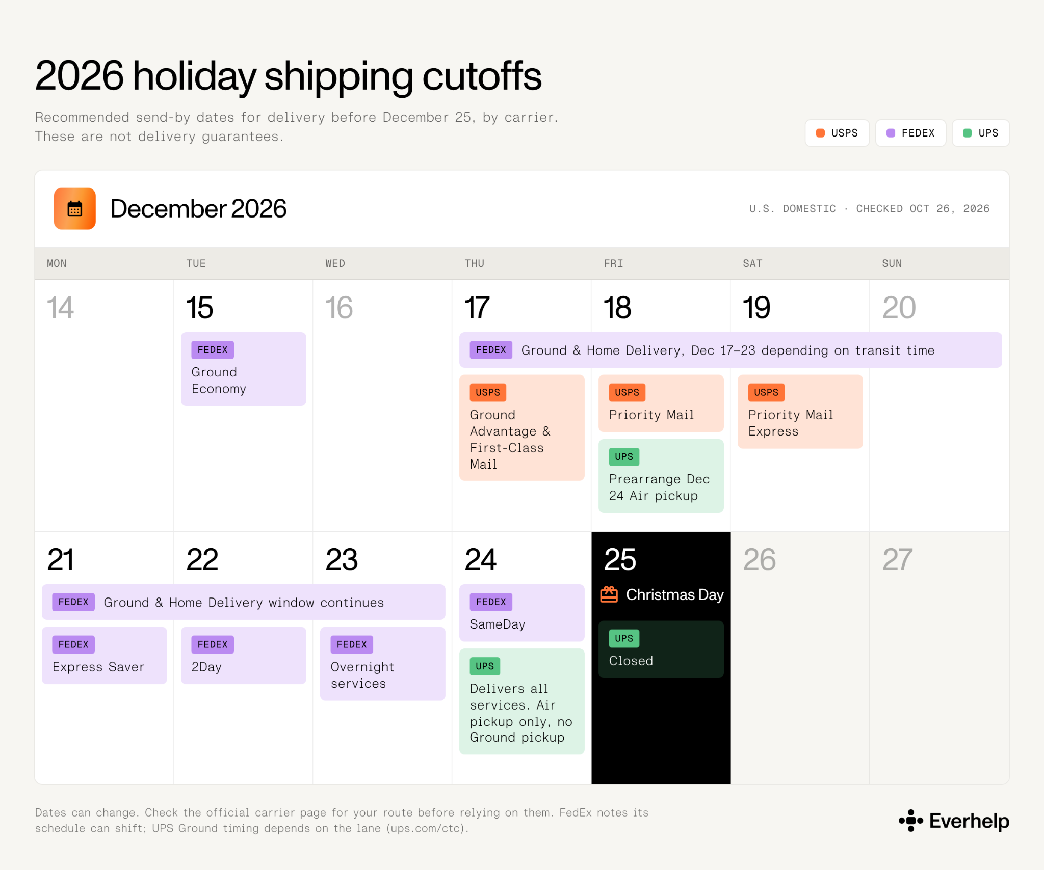 2026 carrier cutoff dates (checked October 26, 2026)