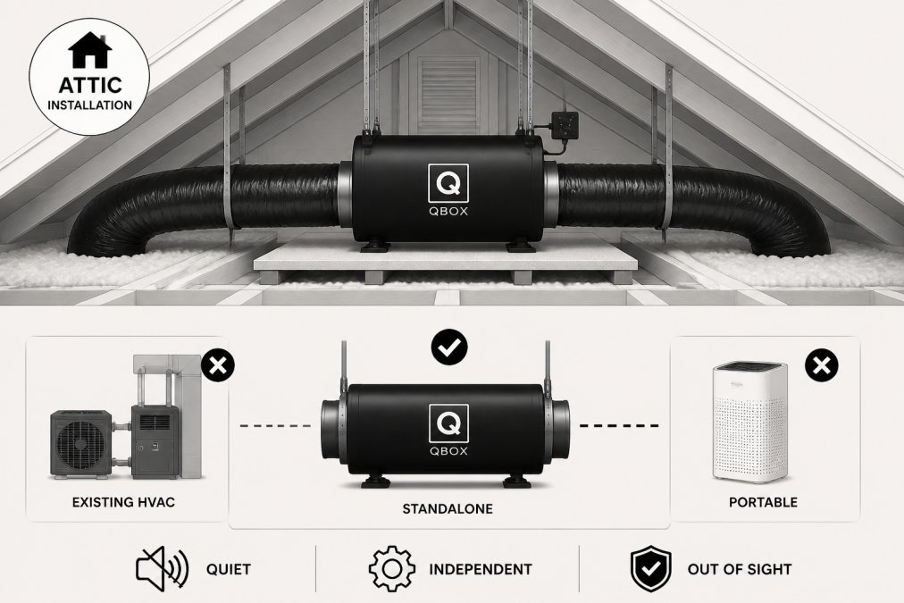 Professional installation of a whole-home air purification unit mounted in an attic space, showing the system positioned out of sight with clean ducting and proper installation setup in a modern home's attic environment