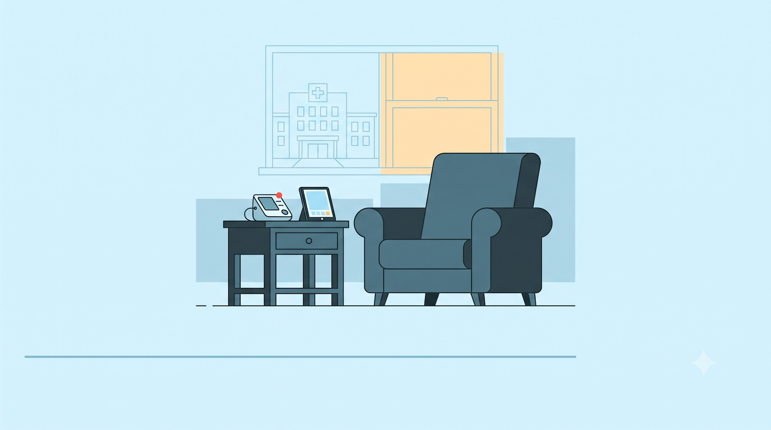 There's a study out in JAMA Network Open that should stop a lot of people mid-sentence. Researchers looked at roughly 16,000 Medicare fee-for-service patients, about 4,200 of them treated through hospital-at-home and the rest admitted the normal way. The hospital-at-home group did better on the things you'd hope. In-hospital mortality was 0.4% versus 3.6%. ED visits ran 8.8% versus 10%. ICU escala