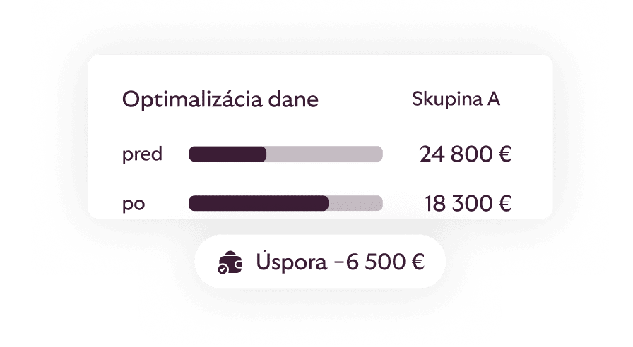 Dane a legislatíva