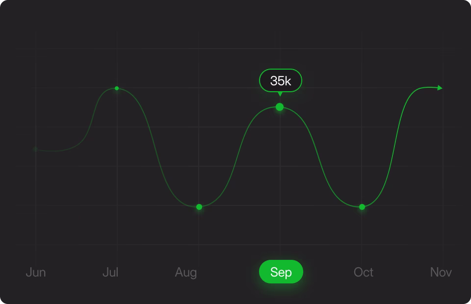 Growth Image