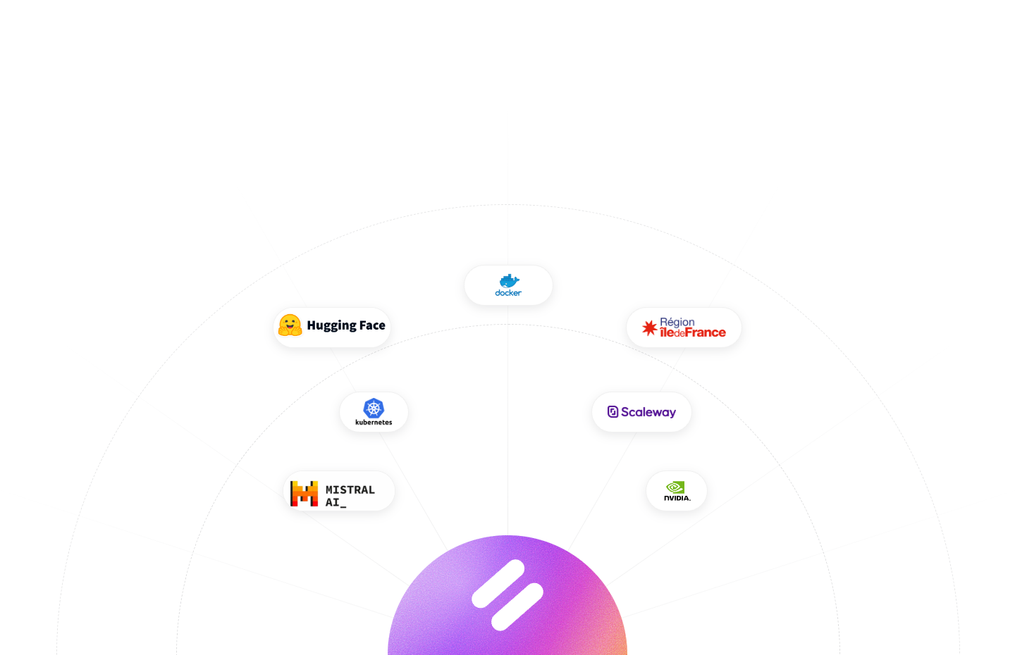 Integration Image