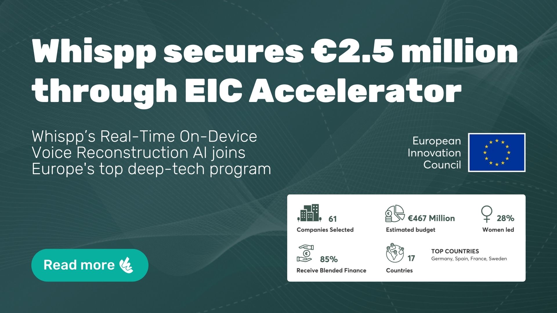 Whispp secures €2.5 million through EIC Accelerator