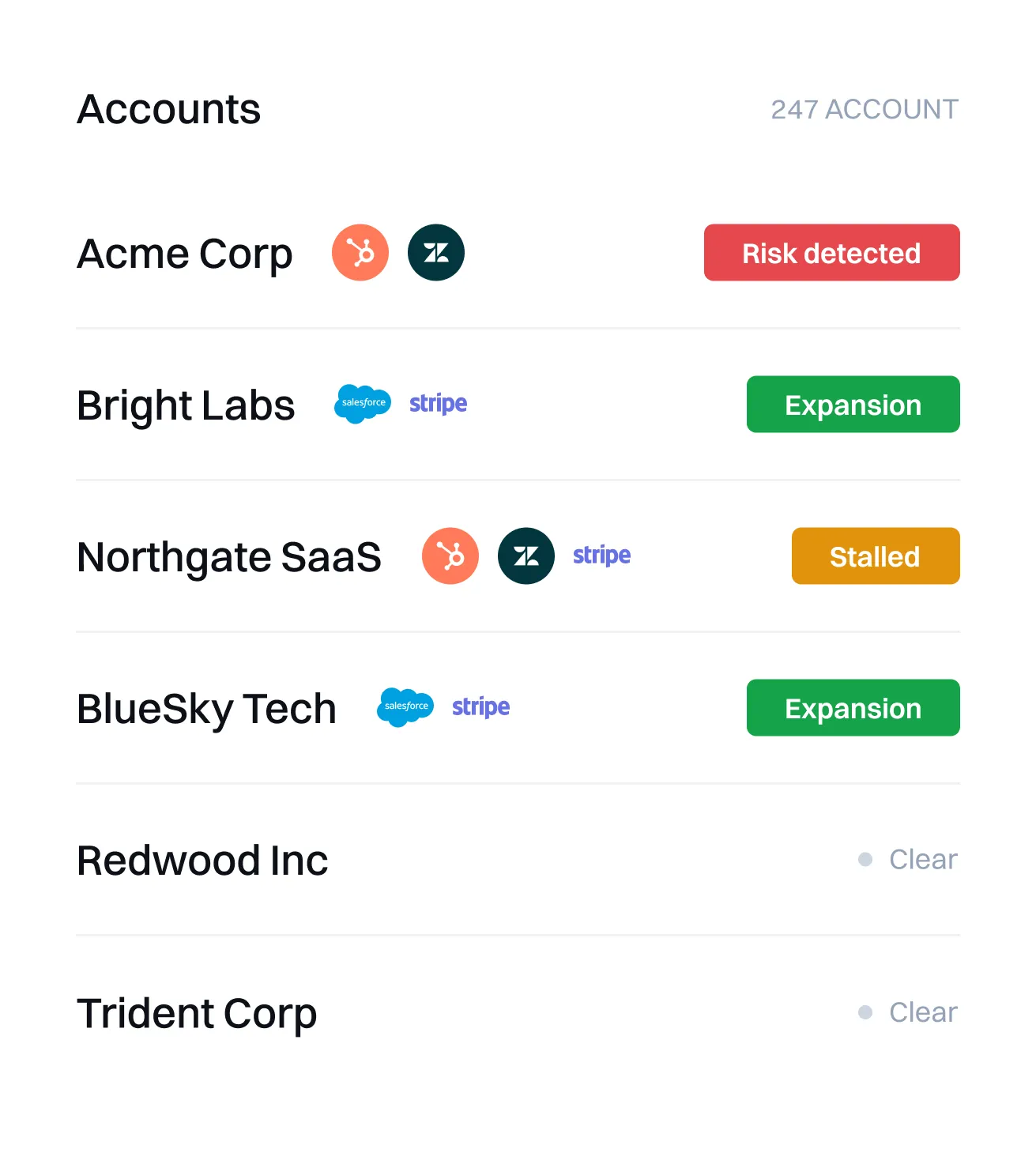 Rimplo cross-referencing every account and deal against churn, expansion and stall patterns