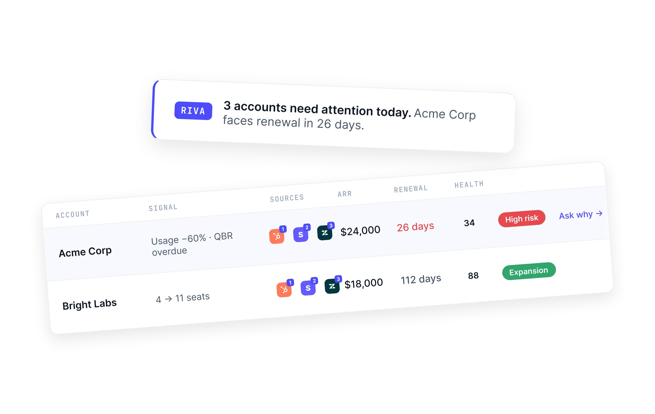 Rimplo churn prevention feature illustration