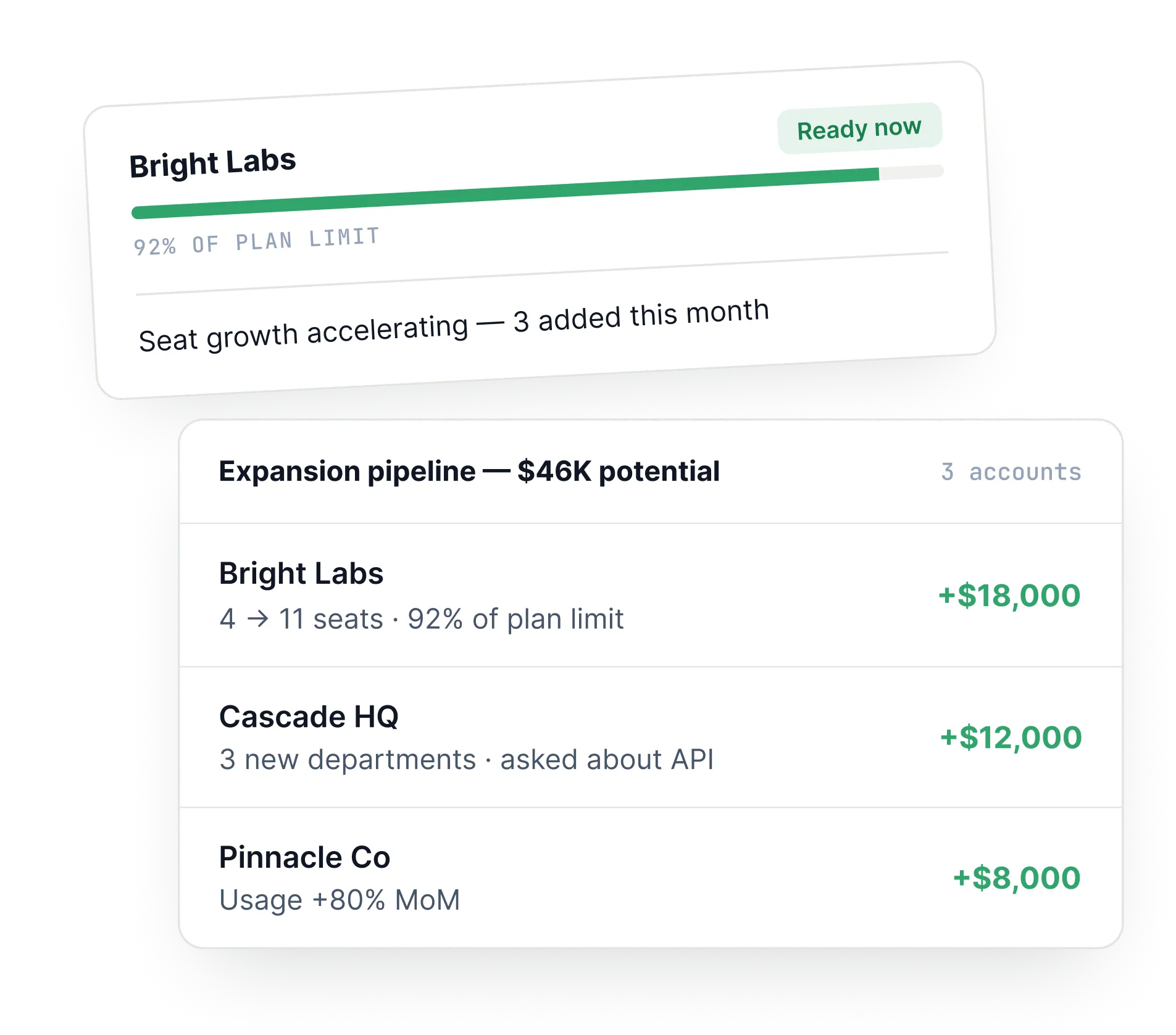 Expansion view showing accounts with seat growth and usage against plan limits, sized by potential
