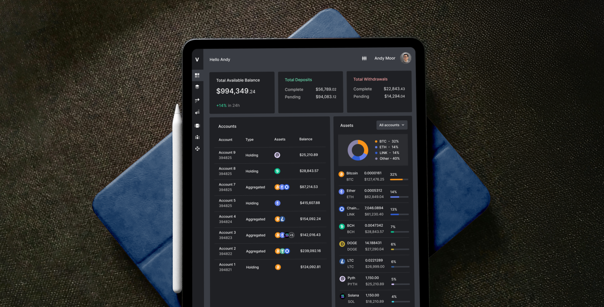 Crypto Custodian
