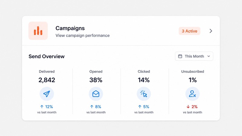Marketing Automation
