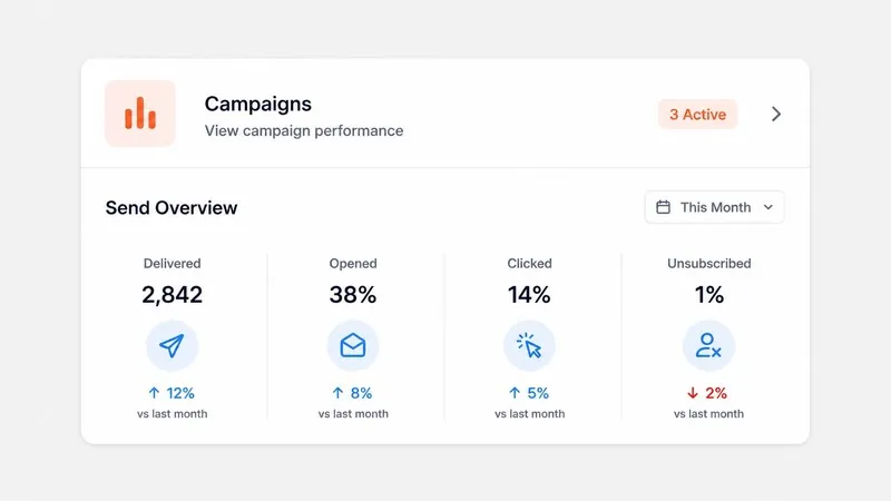 Marketing Automation