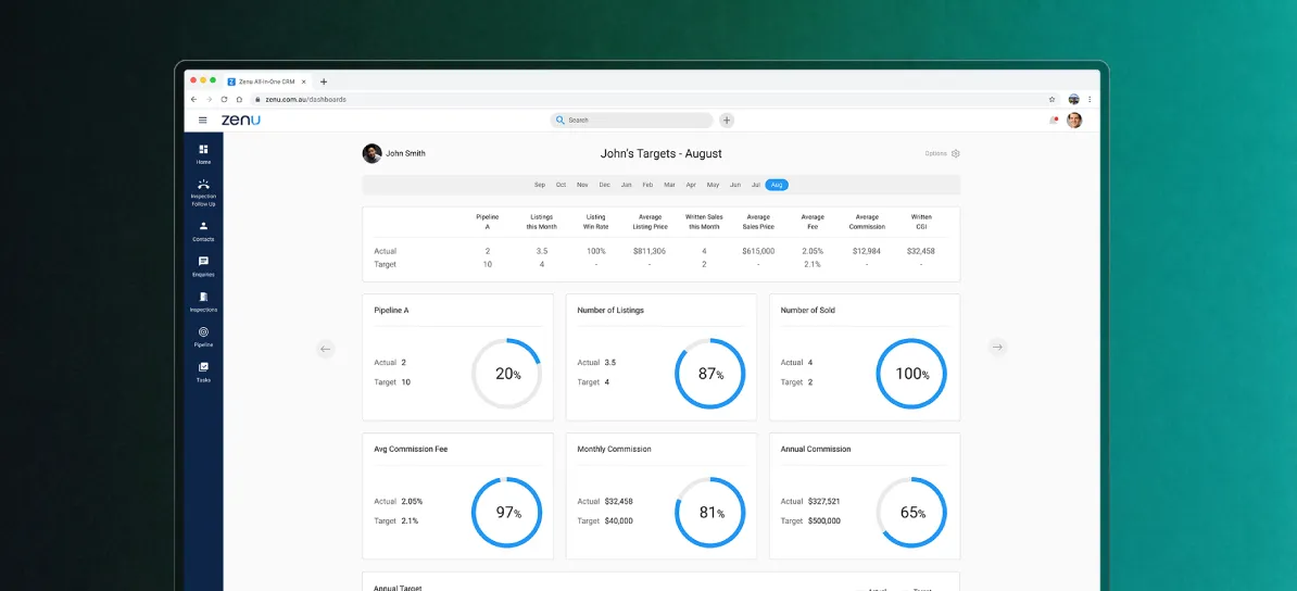 Zenu CRM dashboard showing team activity and pipeline visibility