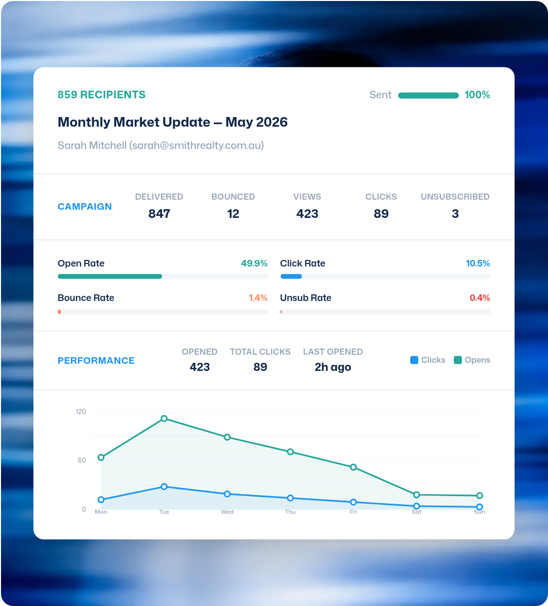 Zenu e-marketing campaign report
