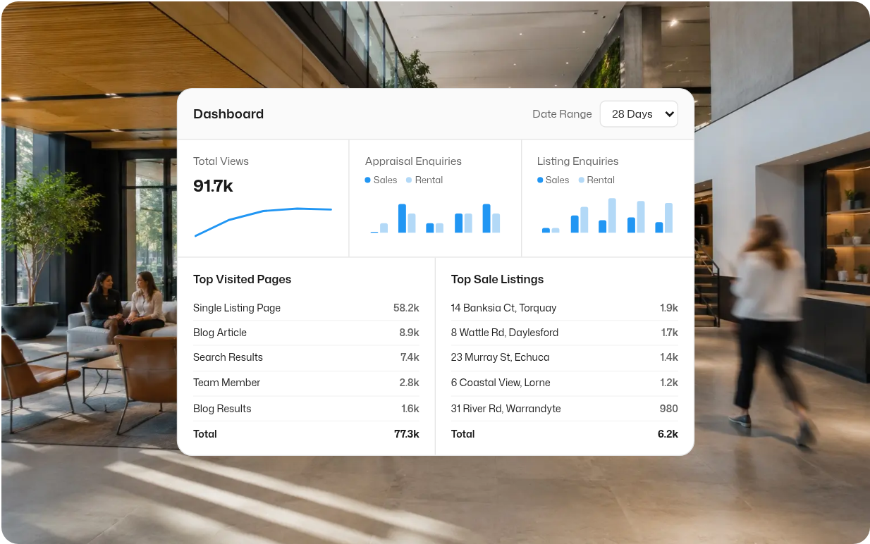 Website analytics and SEO dashboard