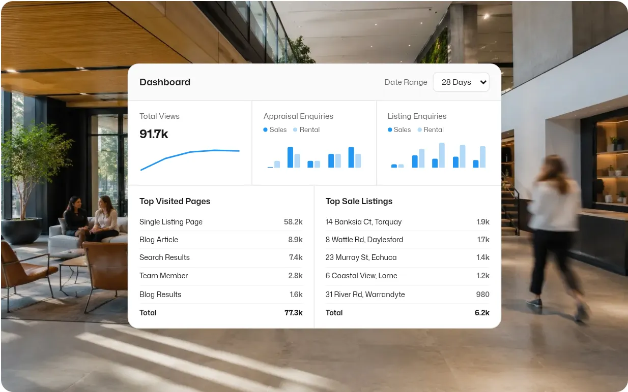 Website analytics and SEO dashboard